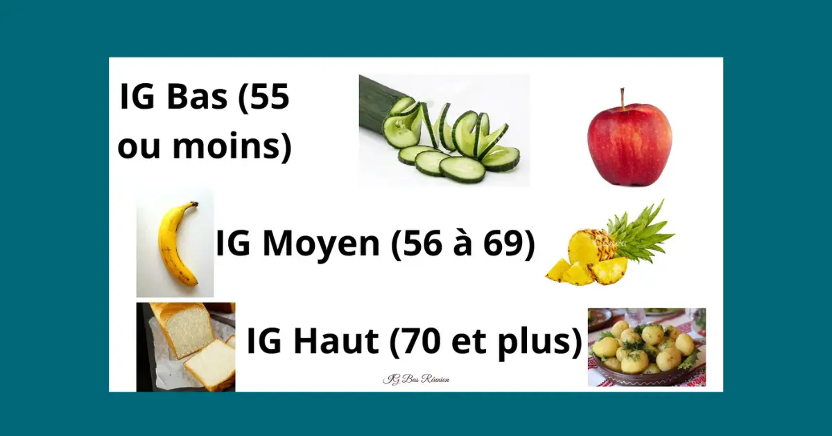 La liste des aliments IG Bas, moyen et élevé
